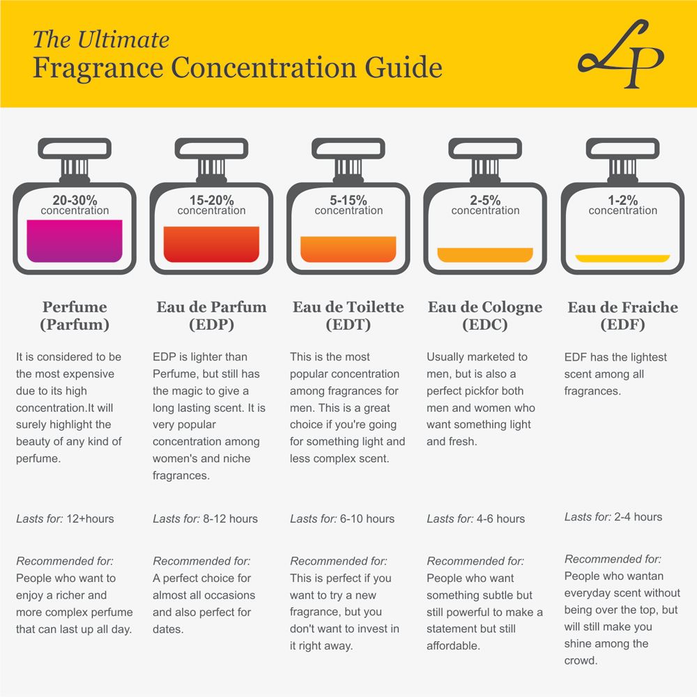 EBONY FUME(Vaporisateur Spray) EDP alternate view